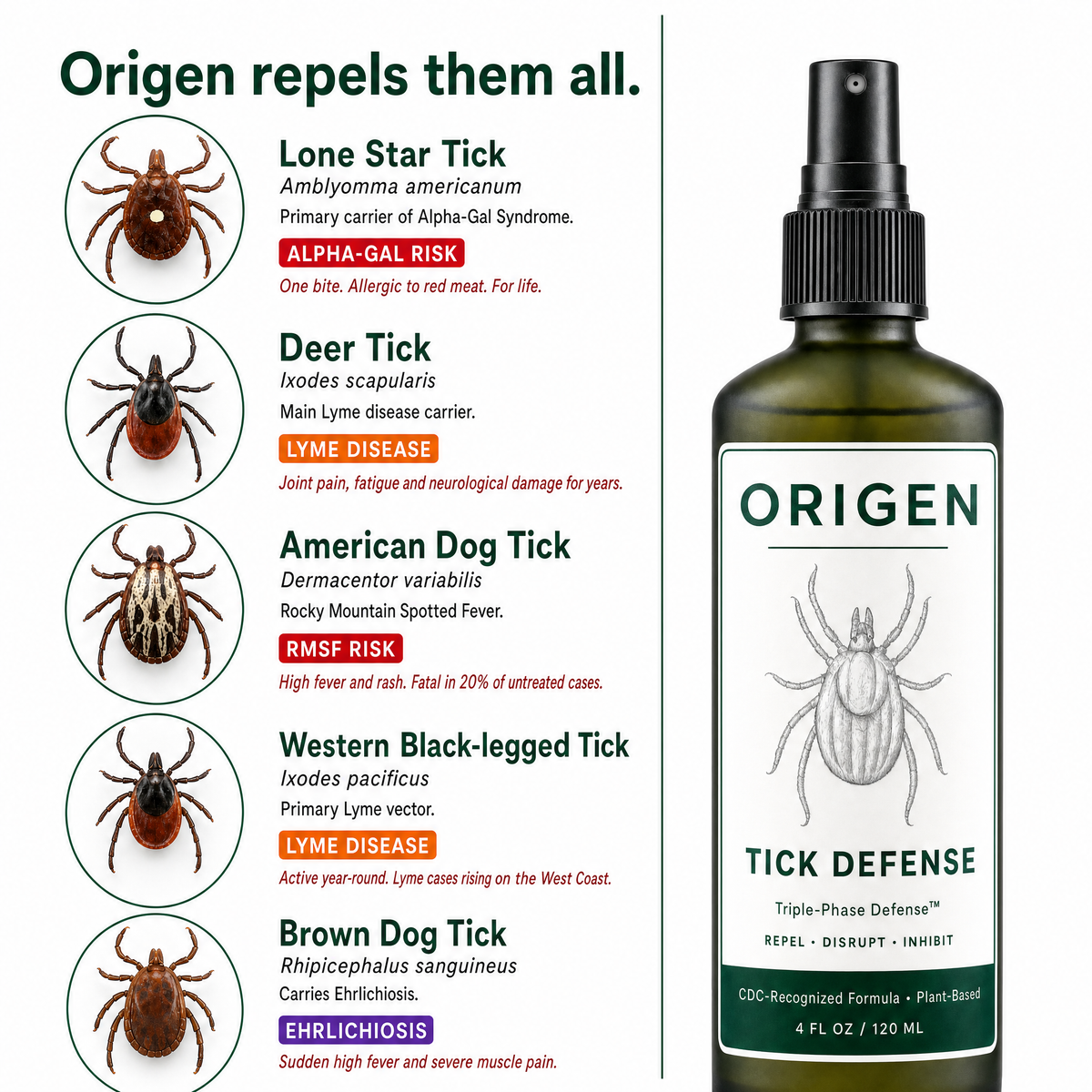 Origen Tick Spray UK