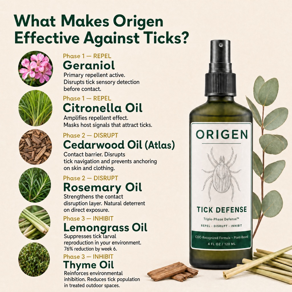 Origen Tick Spray UK