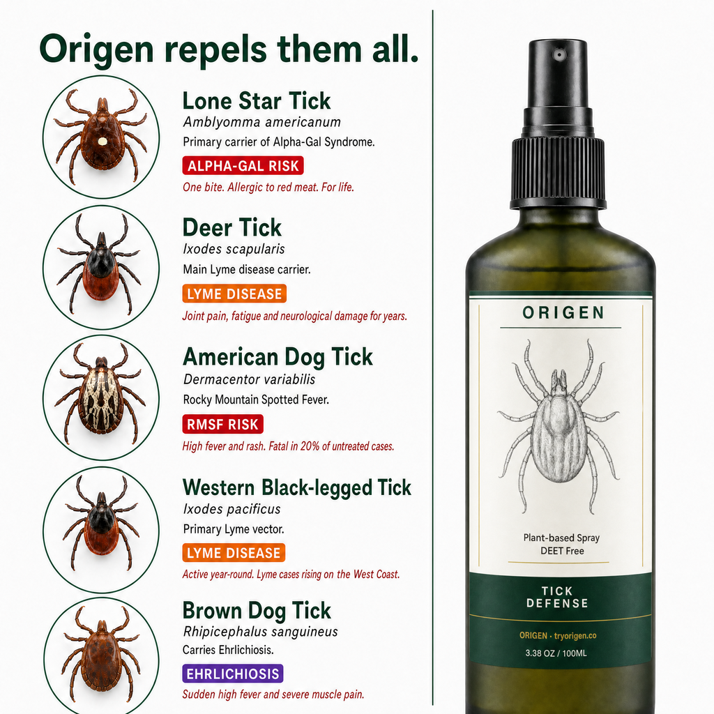 Origen Tick Spray AUS