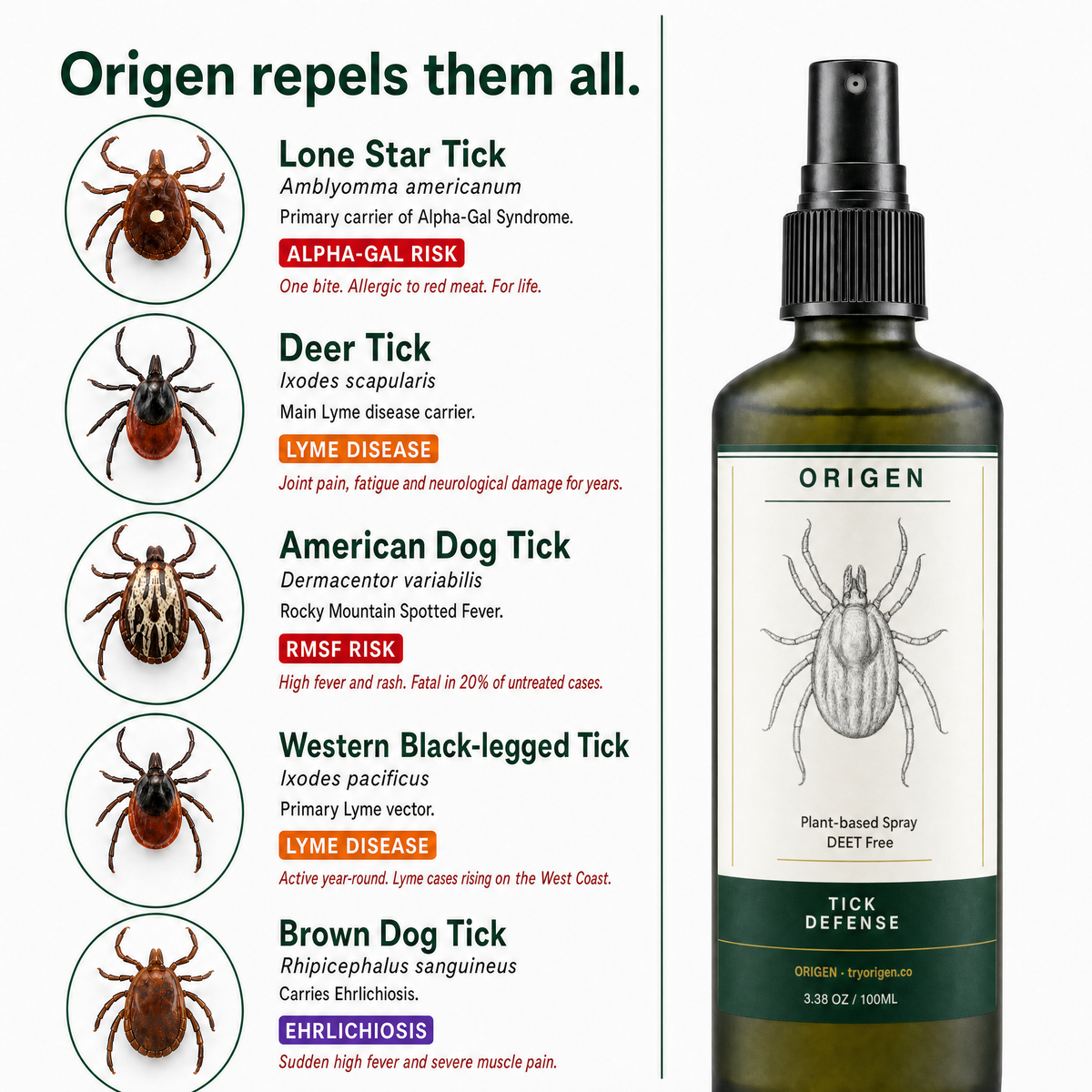 Origen Tick Spray AUS